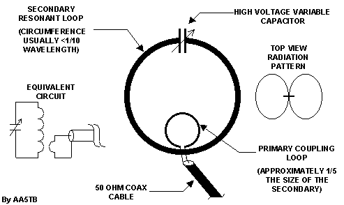 schematic of a Small Loop Antenna