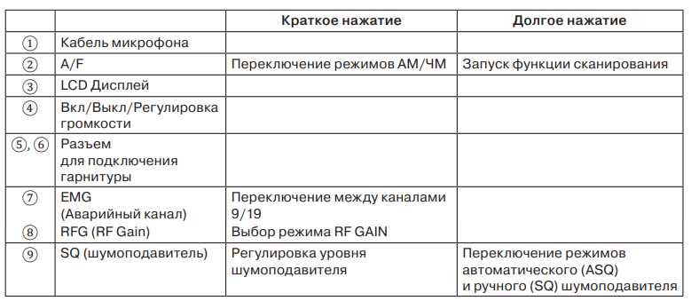 �������� ������