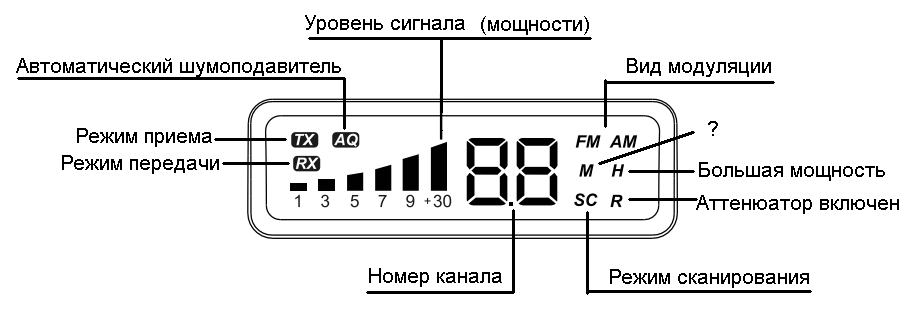 �������� ������