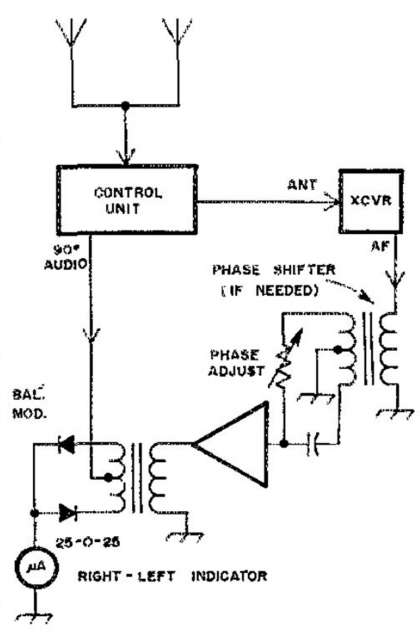 double-ducky_direction_finder