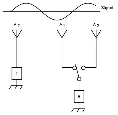 double-ducky_direction_finder