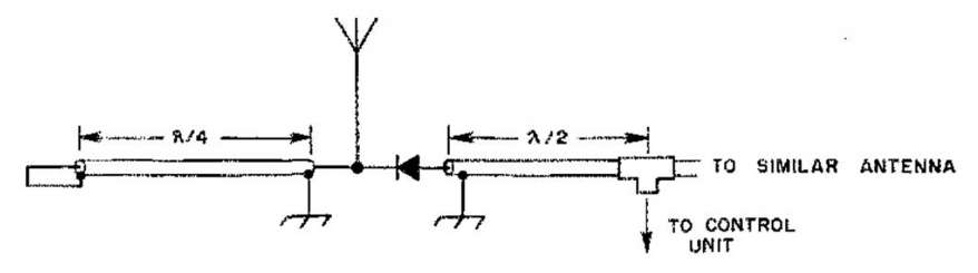 double-ducky_direction_finder