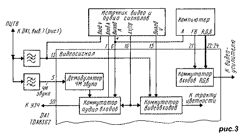 структурная схема работы TDA8362