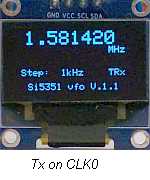 Tx on CLK0 (MHz)