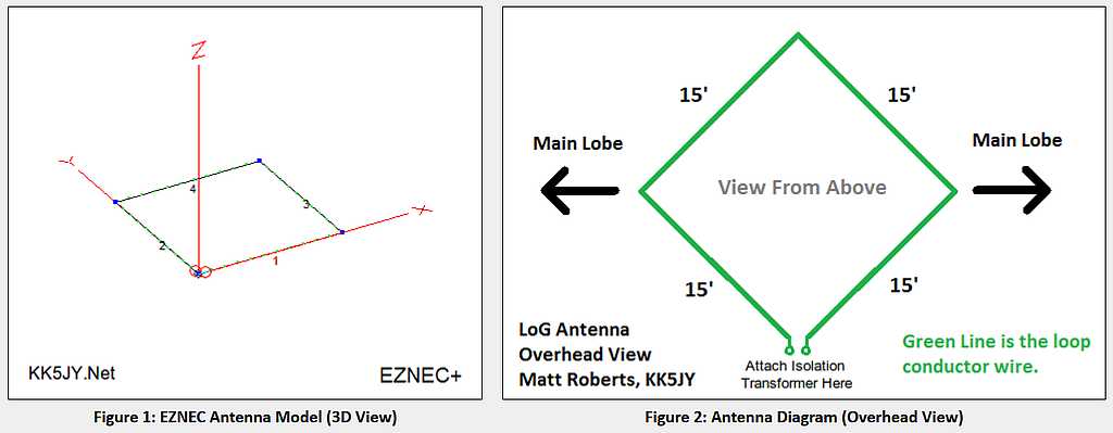 Модель антенны EZNEC (3D-вид). Схема антенны (вид сверху)