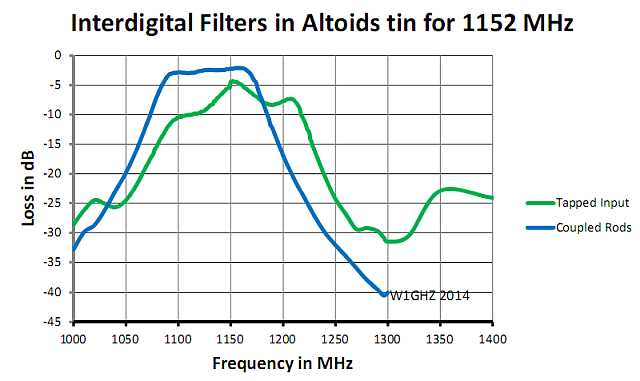 Altoids_Tin_Filters