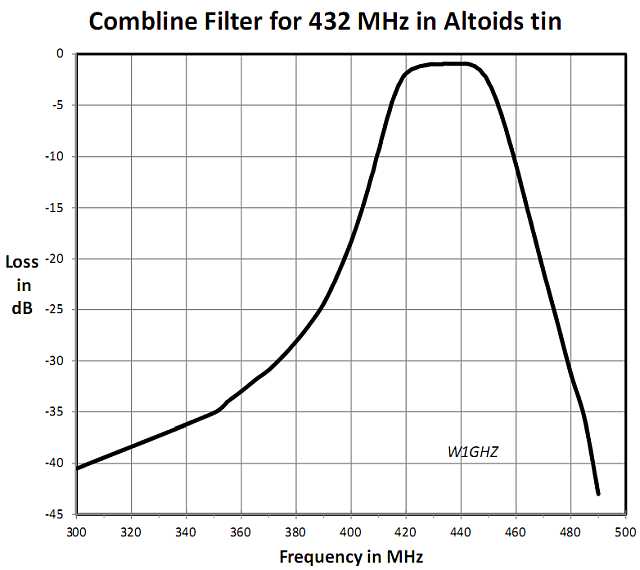 Altoids_Tin_Filters