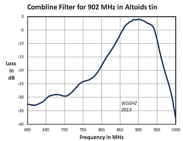 Altoids_Tin_Filters