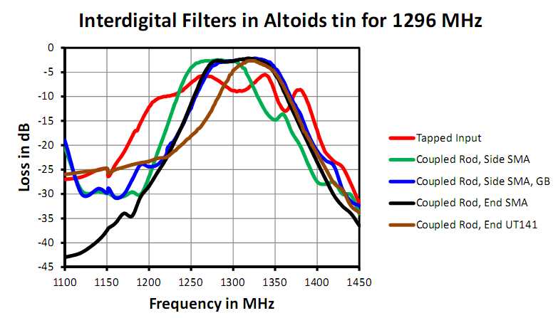 Altoids_Tin_Filters