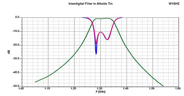 Altoids_Tin_Filters