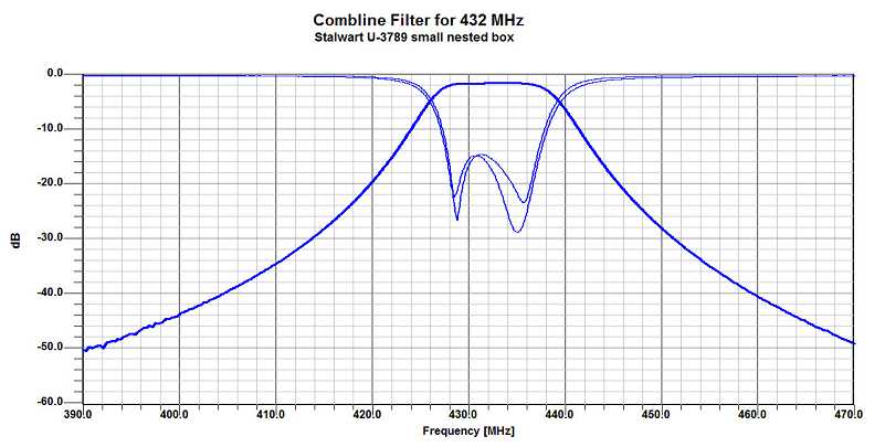 Combline Filters