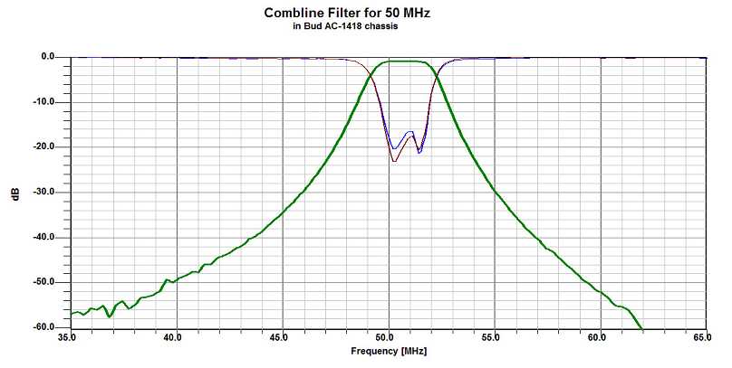 Combline Filters