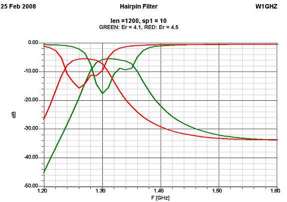 Hirpin Filters