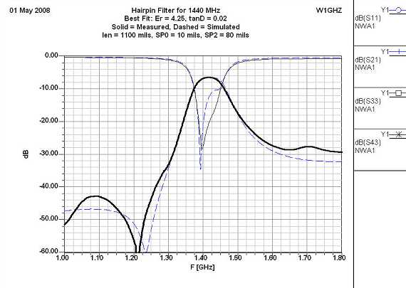 Hirpin Filters