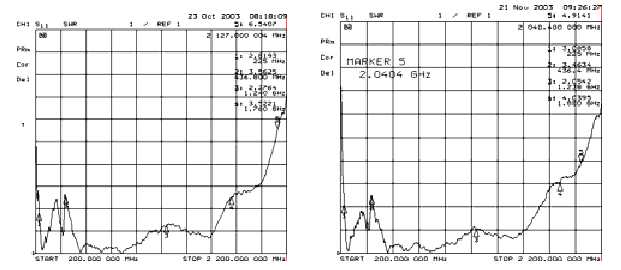 SDR antenna