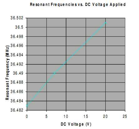 SDR antenna