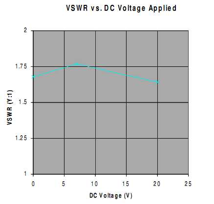 SDR antenna