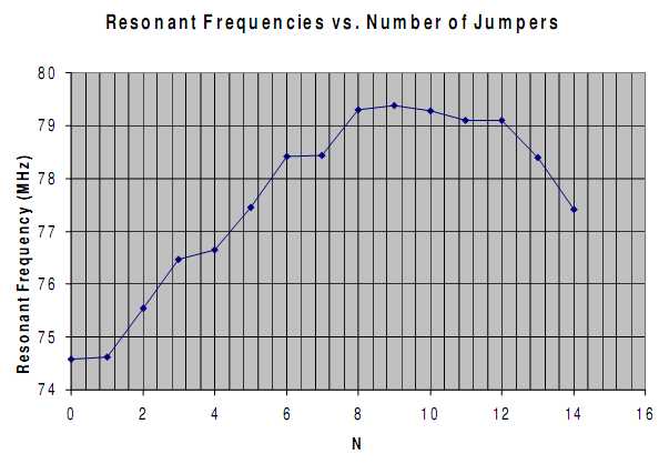 SDR antenna