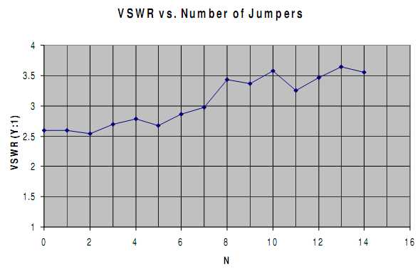 SDR antenna