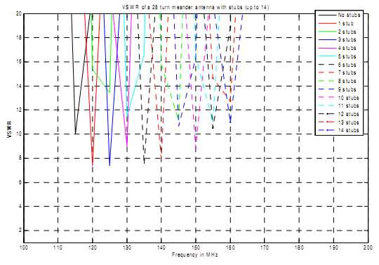 SDR antenna