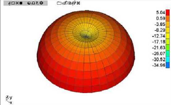 SDR antenna