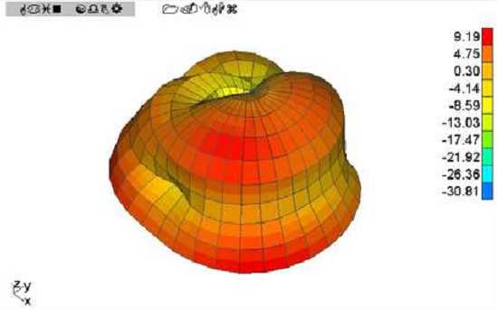 SDR antenna