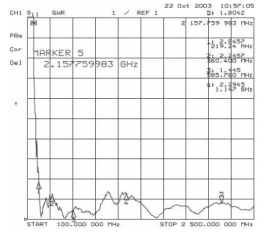 SDR antenna