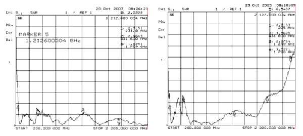 SDR antenna