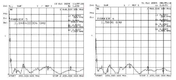 SDR antenna