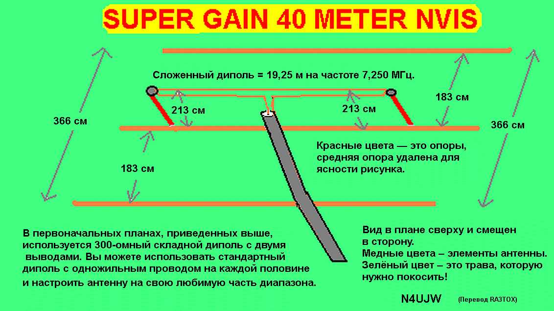 Antenna 40m