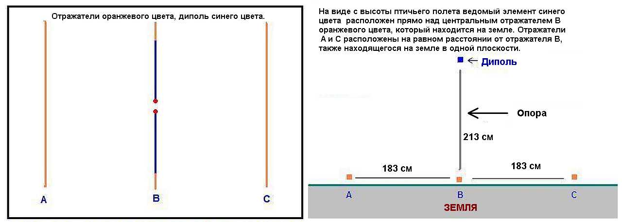 Antenna 40m