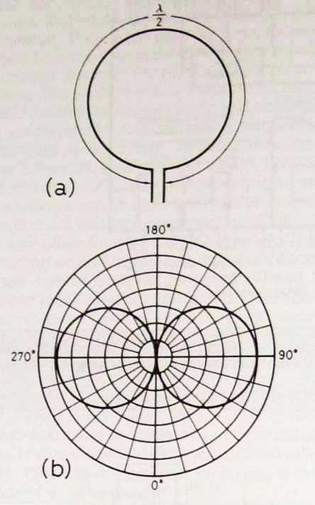 vhf-loop-ant