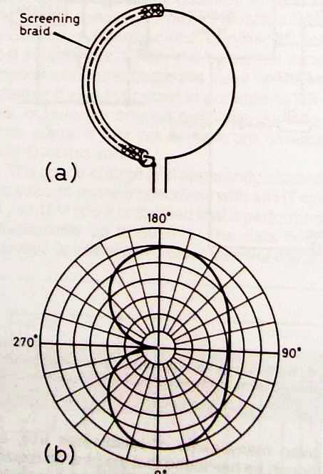 vhf-loop-ant