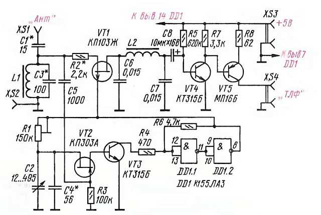 pr_r291