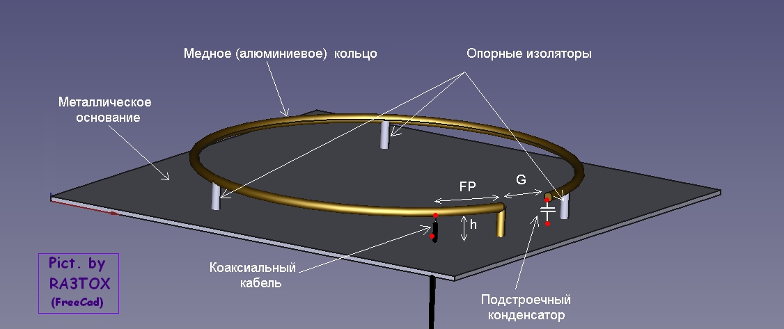 DDRR antenna