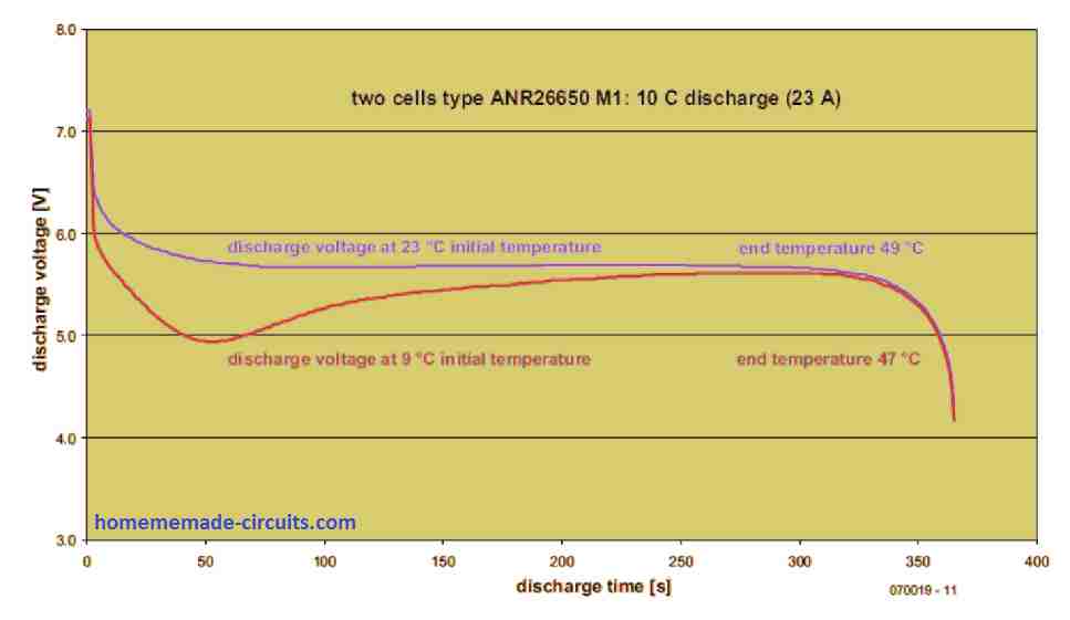 Effect-of-temperature