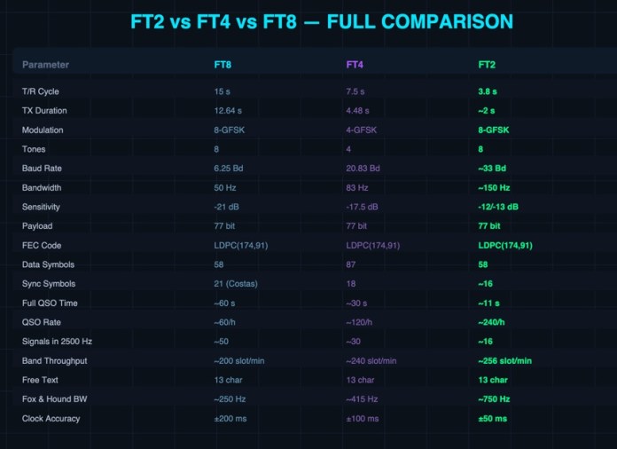 ��������� ������� FT8 - FT4 - FT2