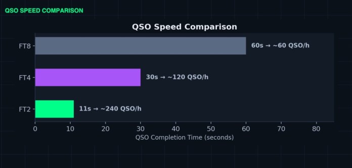 ��������� �������� QSO