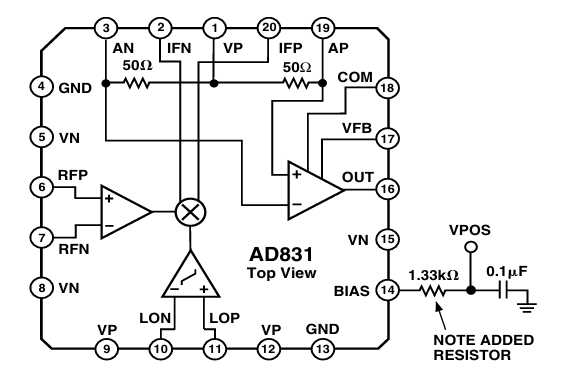 AD831