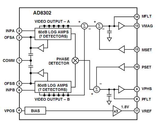 block-diagram