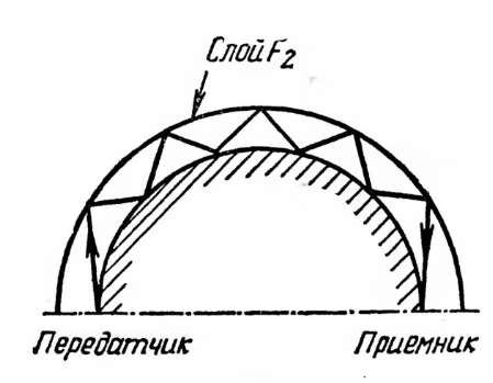 ������� ��������