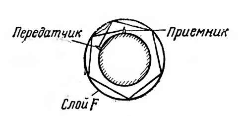 ������� ��������