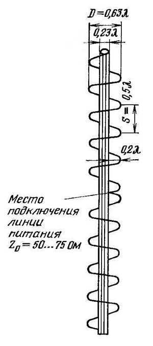 ���������� ������� � �������� ���������� ��������������