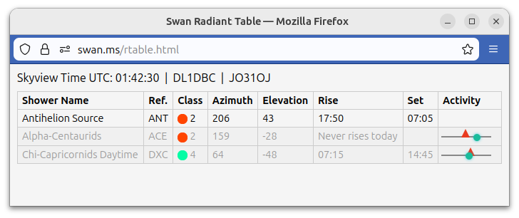 swan
