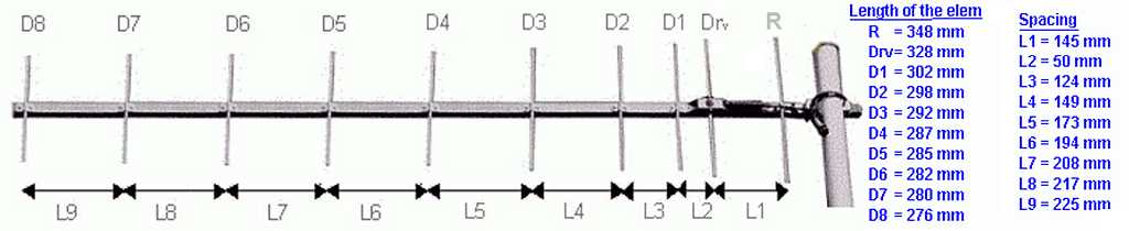 10 element UHF antenna