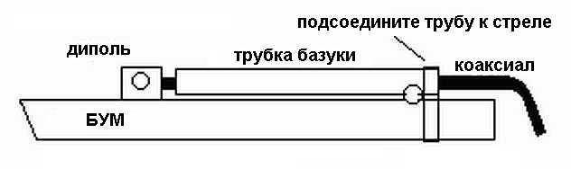 10 element UHF antenna