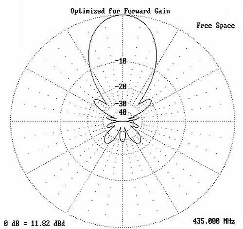 10 element UHF antenna