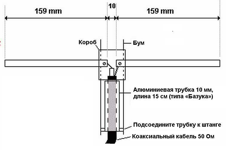 10 element UHF antenna