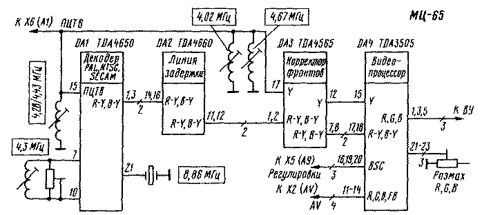 Мц 3 схема