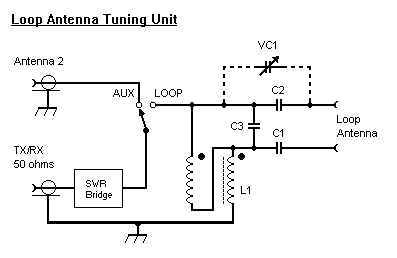 Loop Antenna Tuning Unit